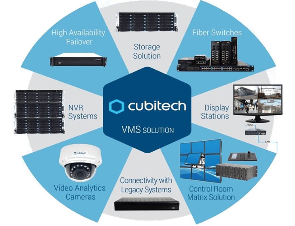 Cubitech VMS
